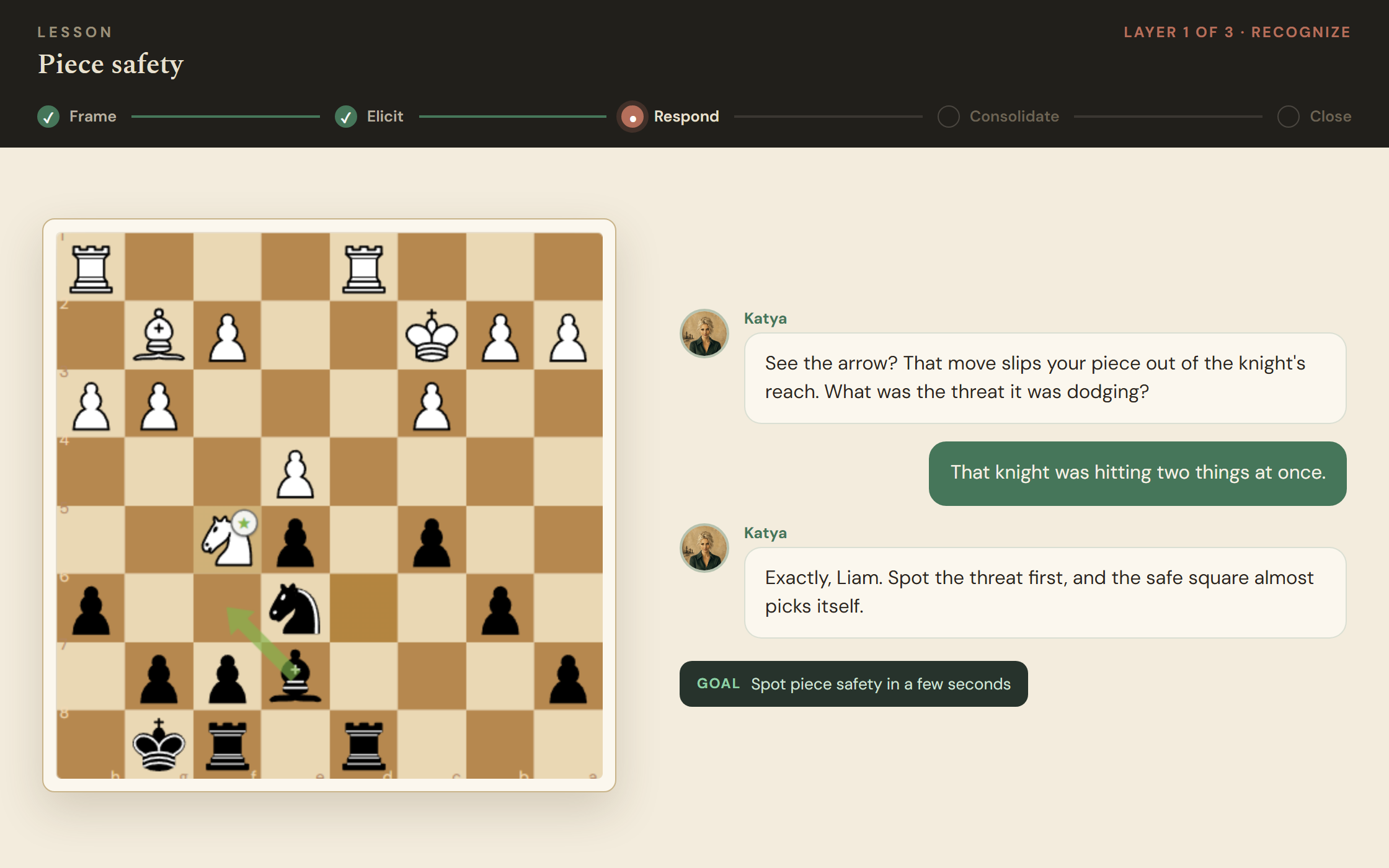 A structured lesson with the coach, on a teaching position