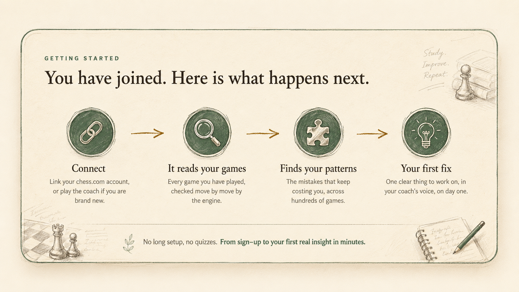 Getting started: connect your account, it reads your games, finds your patterns, hands you the first fix